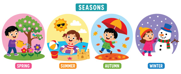 Fototapeta premium Young child experiencing four seasonal weather changes and outdoor activities.