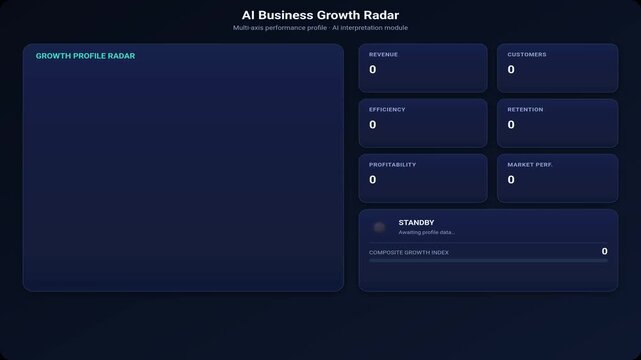 Digital interface showing analytical business growth radar