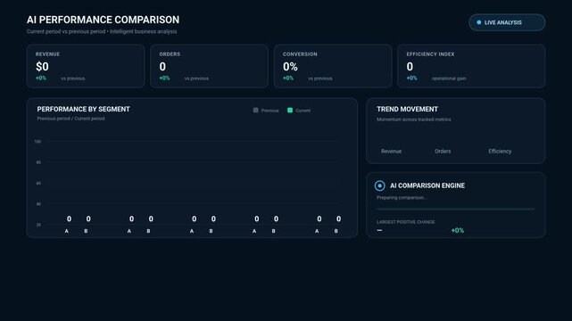 Digital dashboard displaying real time artificial intelligence metrics