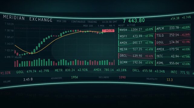 Stock market chart animation on a curved trading screen with candlesticks and ticker tape