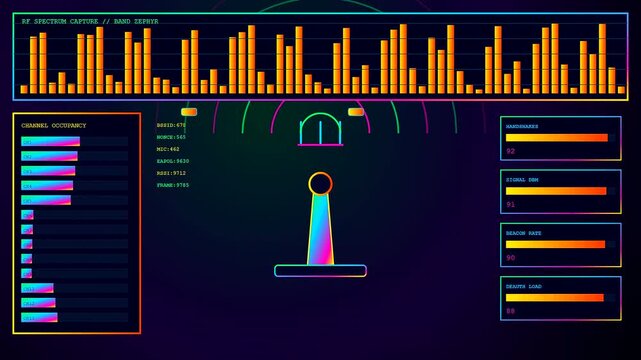 Performing a penetration testing sequence showing changing signal waves and data flow charts on a vibrant glowing digital user interface designed for monitor network analysis