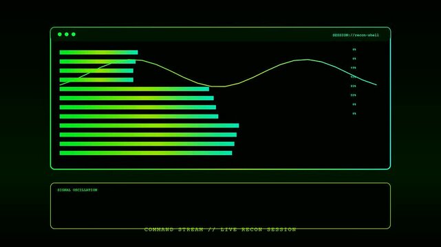 A digital penetration testing interface displays fluctuating data streams across three distinct analytical screens featuring glowing bar charts and oscillating wave patterns in dark neon colors