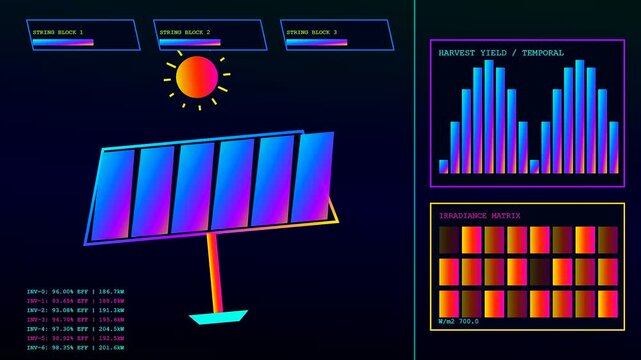 a futuristic power telemetry interface displays fluctuating energy output charts and solar panel metrics across a sequence of digital screens showing shifting electrical generation cycles