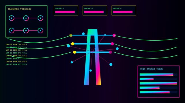 Digital power telemetry metrics are displayed across three dynamic interfaces showing transmission line monitoring system data flows and electrical load intensity fluctuations on a dark grid