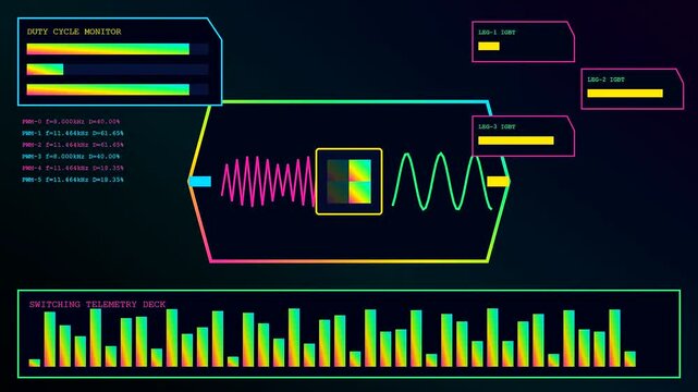 Digital displays showing power telemetry data with animated signal waves and frequency charts glowing on a dark screen representing complex electronic system monitoring and analysis