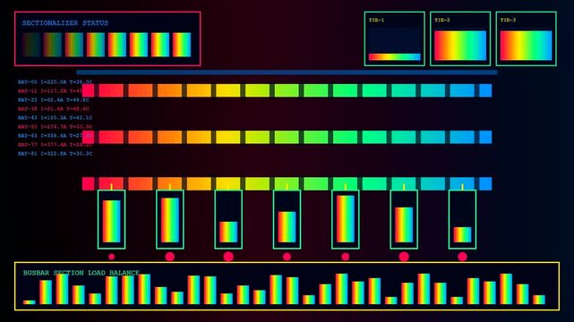 dynamic power telemetry displays shifting across three digital screens showing fluctuating energy levels in a dark room with colorful gradient graphs and complex numerical data metrics