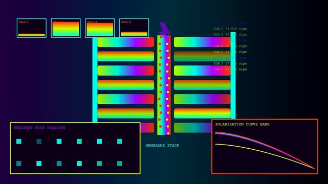 Digital power telemetry metrics are displayed through evolving energy cell stack diagrams with varying flow charts and graphical curves presented on a dark glowing interface