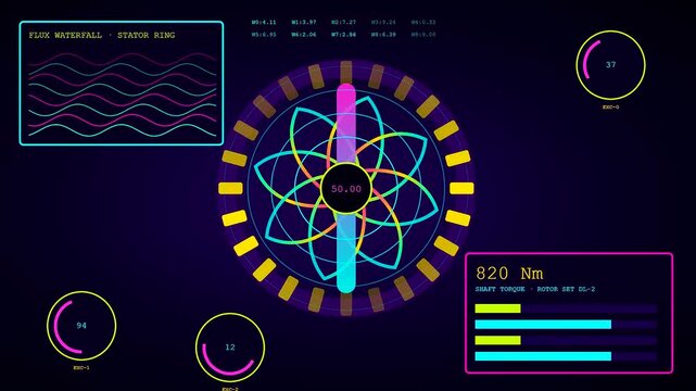 Three screens displaying power telemetry graphs with rotating geometric patterns and circular gauges glowing against a dark blue digital interface while showing numerical data and torque values