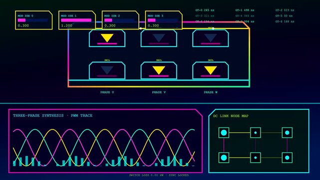 A digital power telemetry interface cycles through electrical system monitoring stages displaying shifting sine waves and numeric node graphs on a dark console screen for monitoring