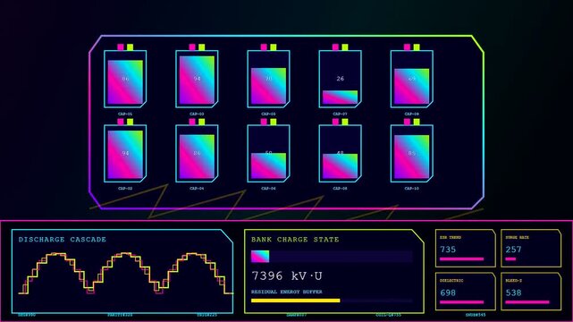 Data monitoring panels showing power telemetry systems with glowing energy grid charts and fluctuating numeric bar graphs across three synchronized digital interfaces in a dark virtual environment