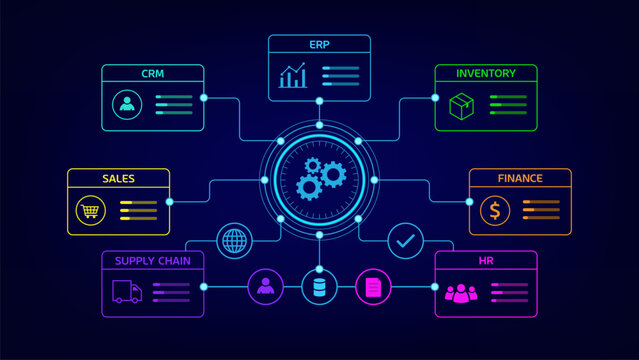 Business automation technology concept featuring connected CRM, ERP, and HR systems around a central workflow hub. Futuristic digital network illustrates enterprise integration