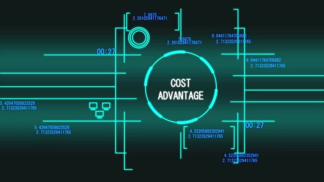 Cost Advantage Digital Interface Animation with Business Efficiency and Competitive Strategy Analytics