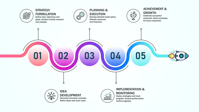 Infographic timeline vector illustration featuring five numbered steps and a rocket ship icon for modern business project workflow management process