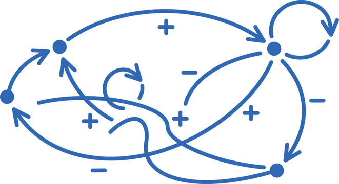 Complex causal loop diagram illustrating system dynamics with interconnected variables and feedback loops for business analysis