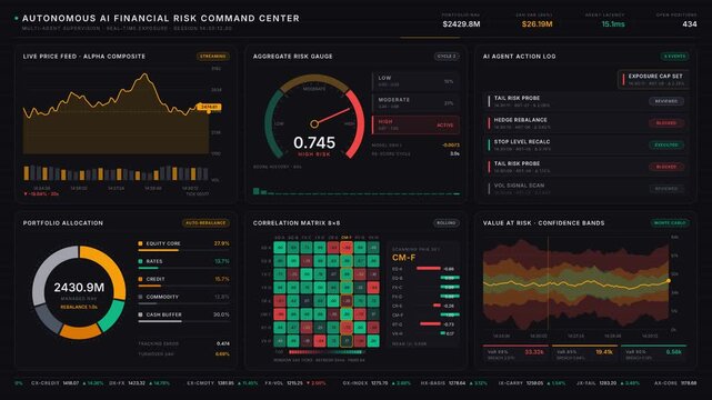 Explore a sophisticated 4K AI-driven financial risk command center featuring a premium charcoal-and-gold aesthetic with real-time data visualizations and dynamic charts.