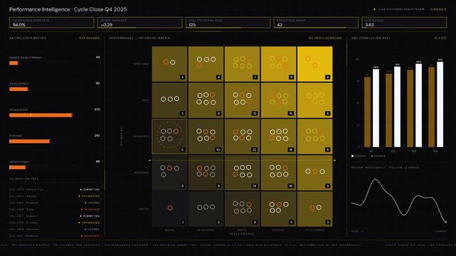 Explore an AI-Powered Performance Review Analytics Hub with a high-contrast dashboard featuring a vibrant performance-potential matrix and detailed statistical insights.