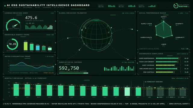 Explore a premium dark green corporate ESG sustainability intelligence dashboard featuring animated data visualizations and insightful metrics for environmental governance.