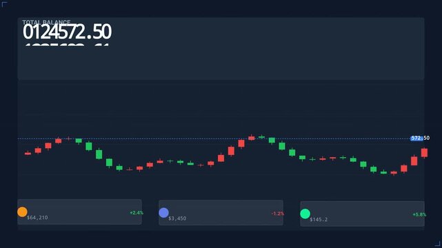 Cryptocurrency portfolio interface showing live trading candle charts and balance updates