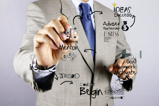 Business Mentor Strategy and Success Concept