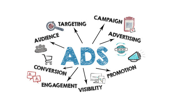 ADS Digital Marketing Diagram With Audience Targeting and Promotion