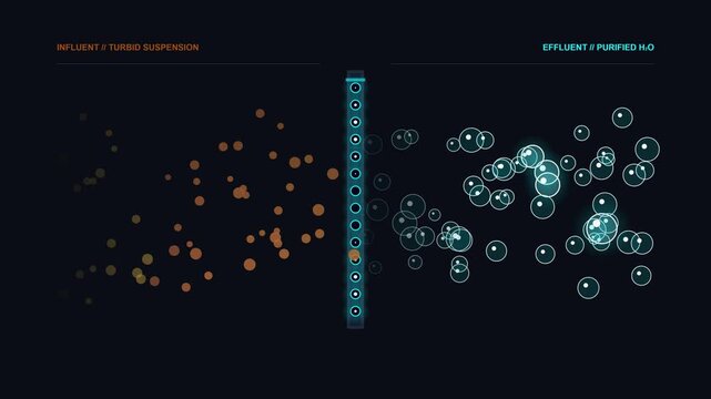 Orange particles transition to teal bubbles across filter
