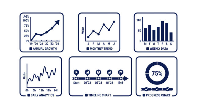 A collection of six professional business infographic charts showing annual growth monthly trends weekly data daily analytics timelines and progress status