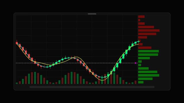 Real time cryptocurrency trading interface with moving candlestick chart and technical indicators