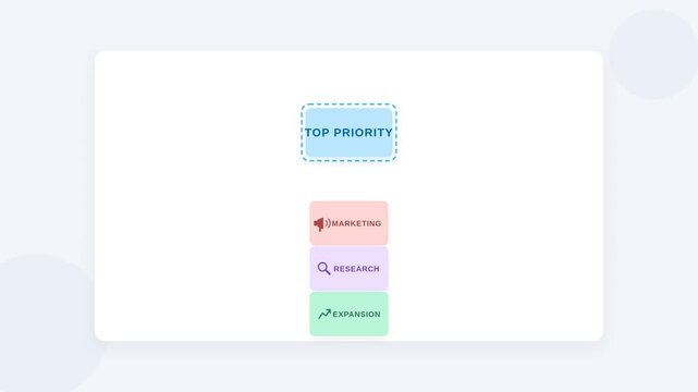 From Options to Top Priority - Team Prioritization and Planning