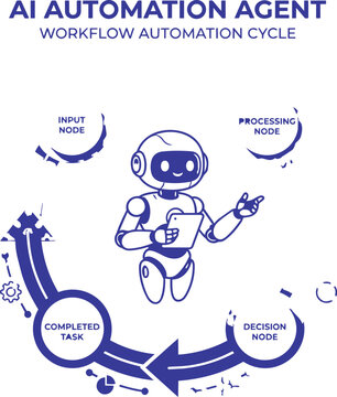 Robot character in workflow automation cycle with input processing and decision nodes