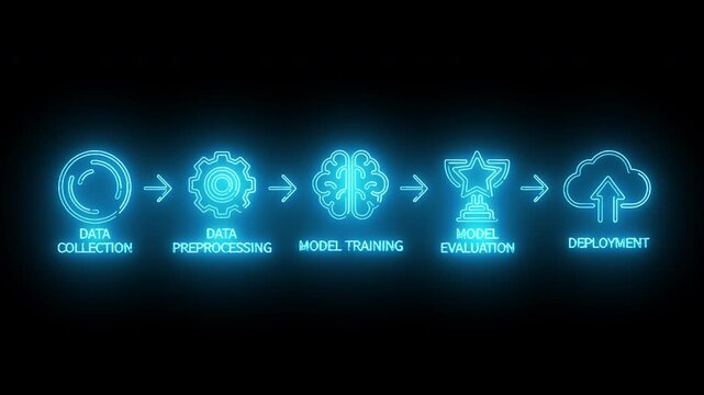 Glowing blue neon machine learning pipeline showing data preprocessing model training and model evaluation success trophy