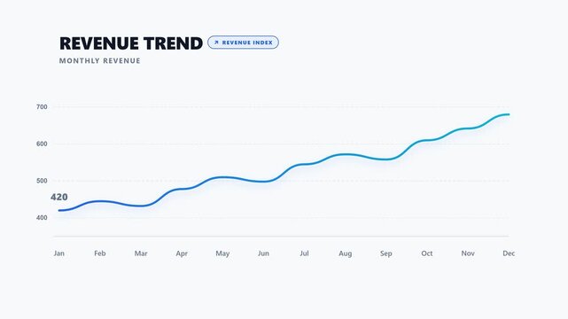 Animated revenue trend line chart showing steady business growth with realistic fluctuations. Clean corporate financial data visualization for revenue analytics, sales performance, finance, and busine