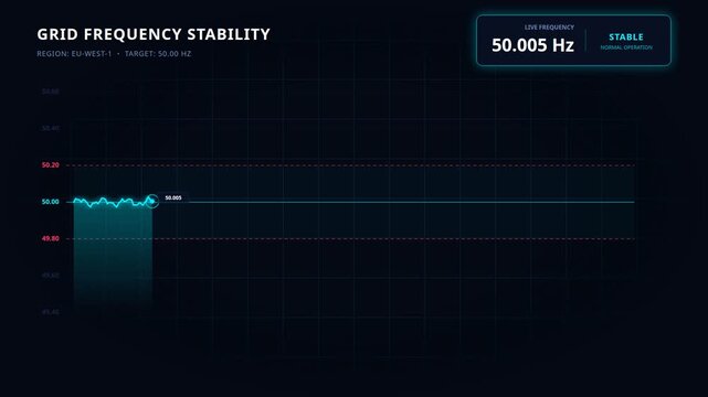 Digital dashboard for real-time power grid frequency stability monitoring, for electrical energy distribution, system performance analysis, utility infrastructure management, data monitoring