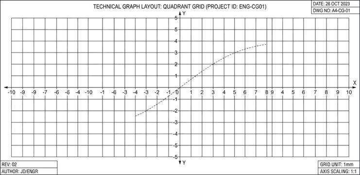 Technical graph layout showing a mathematical quadrant grid and plotted curve function