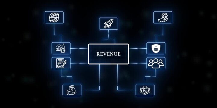 Futuristic Revenue Generation Strategy Mind Map Flowchart Animation Video Overlay