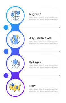 Classifying human mobility infographic 4 steps. Humanitarian aid and protection policy. Global immigration system. Infochart template. Editable vector info graphics with icons. Data visualization