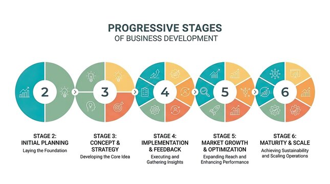 Business development lifecycle infographic with six progressive stages