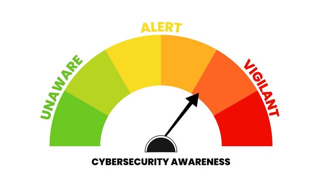 Cybersecurity Awareness Indicator Moving Towards Vigilance Against Digital Threats
