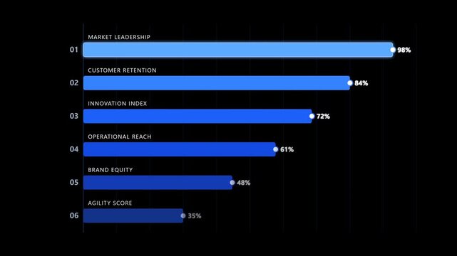 Animated Blue Horizontal Bar Chart Showing Business Growth Metrics and Market Leadership Performance