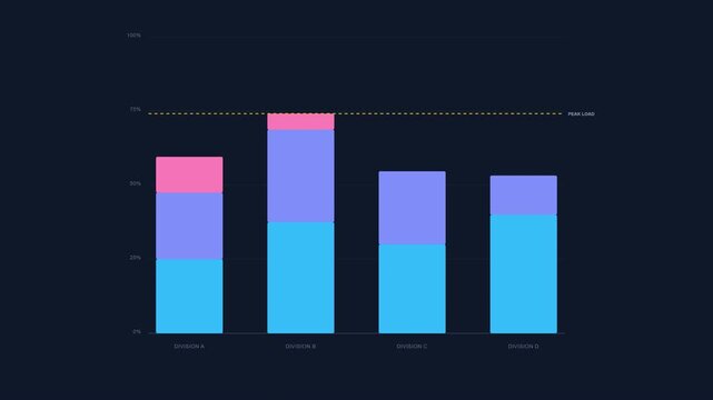 Animated Stacked Bar Chart Showing Division Performance Metrics Reaching Peak Load Capacity on Dark Background
