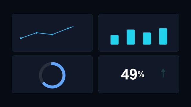 Dark mode business dashboard with animated graphs and gauge