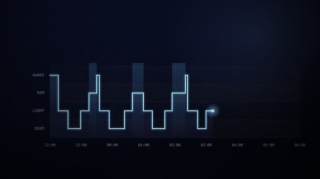 Sleep Cycle Hypnogram Chart Data Visualization Animation