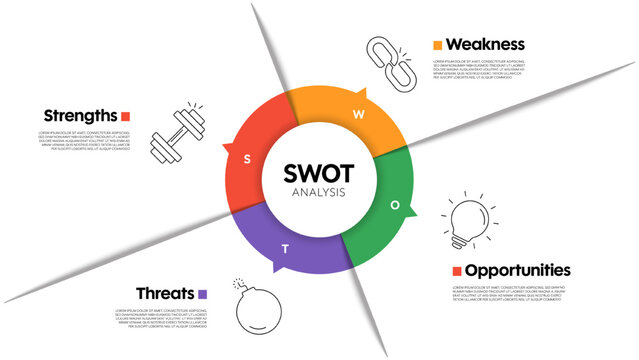 SWOT analysis diagram chart infographic banner with icon has strengths, weaknesses, opportunities, threats. Company advantages and disadvantages presentation slide template. Business strategy concept.