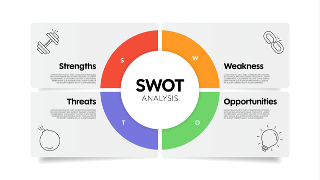 SWOT analysis diagram chart infographic banner with icon has strengths, weaknesses, opportunities, threats. Company advantages and disadvantages presentation slide template. Business strategy concept.