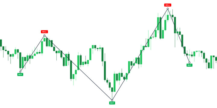 Stock market trading chart with buy and sell signals