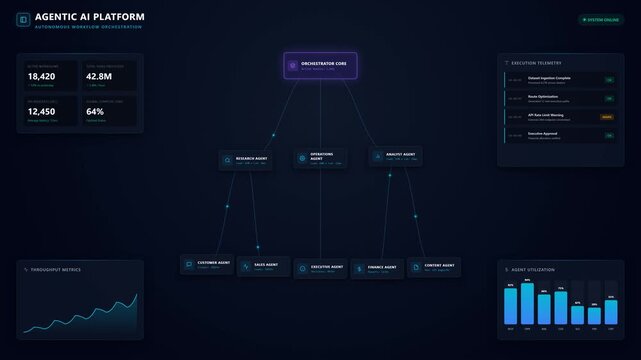 Futuristic AI workflow dashboard representing enterprise automation, artificial intelligence, data processing, business intelligence, digital transformation, and smart workflow management.