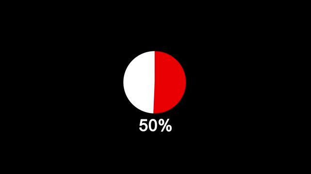 Pie chart with 100 percent. Pie chart icon animation on black background, business and finance concept.Circle percentage diagram, loading circle icon.