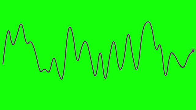 Oscillating Purple Line Graph Animation on Green Screen Background