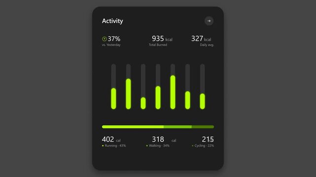 Motion graphics footage of a dark fitness app dashboard showing daily calorie activity stats