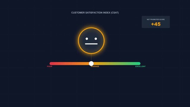 Customer Satisfaction Score UI with Emoji Feedback and Progress Bar.