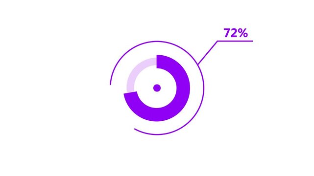 Animated Circular Progress Bar with Percentage Indicator in Minimalist Design